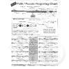 Notenbild für SANTOR -TS336 - BASIC FINGERING CHART 0