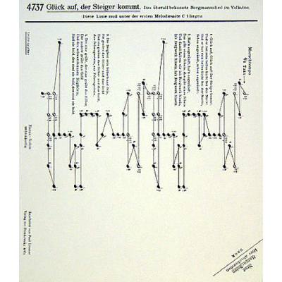 9990051541328 - Noten Akkordzither GLÜCK AUF DER STEIGER KOMMT 6 Akkorde Musikverlag HANSA 4737