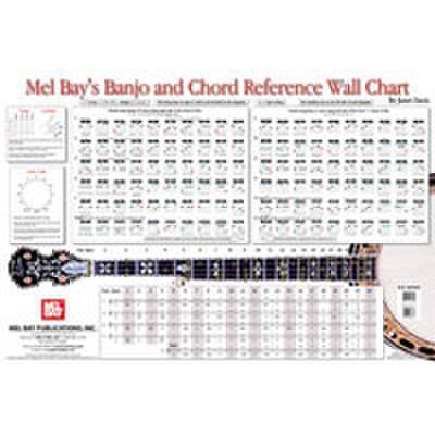 Banjo + chord reference wall chart