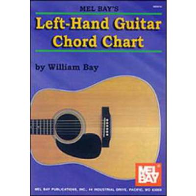 0796279076968 - Left hand guitar chord chart