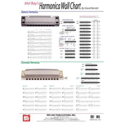 Hamonica wall chart