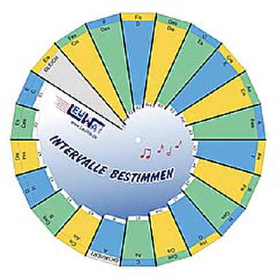 9783940533074 - Intervalle bestimmen (Drehscheibe)