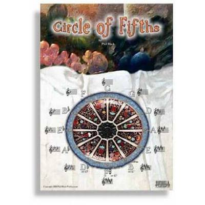 Circle of fifths