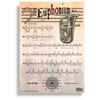 Grifftabelle Euphonium