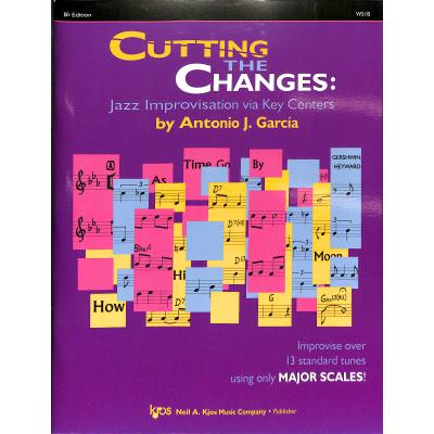 Cutting the changes