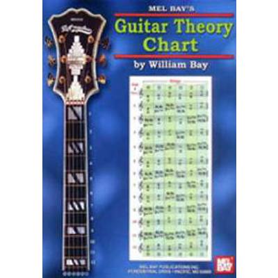 0796279091329 - Guitar theory chart 0796279091329 - Guitar theory chart