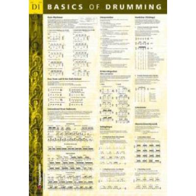 9783802403644 - Basics of Drumming Poster - Siegfried Hofmann Poster