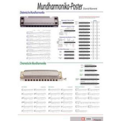 9783802404825 - - Mundharmonika-Poster