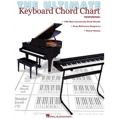 0073999048643 - The ultimate keyboard chord chart 0073999048643 - The ultimate keyboard chord chart