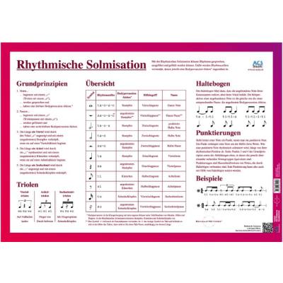 9783945671023 - Poster Rhythmische Solmisation - Axel C Schullz Poster