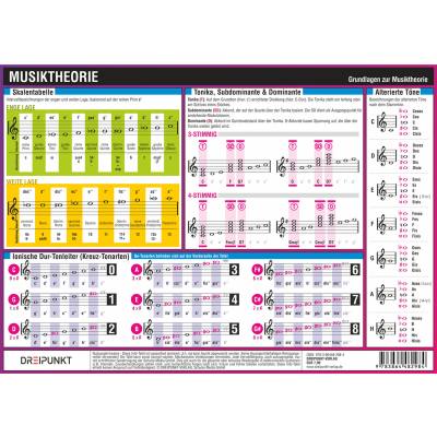 9783864482984 - Musiktheorie Infotafel - Michael Schulze