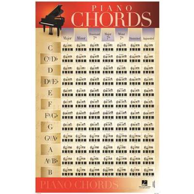 Piano chords