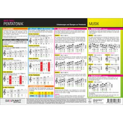 9783864486623 - Pentatonik Infotafel - Michael Schulze 9783864486623 - Pentatonik Infotafel - Michael Schulze
