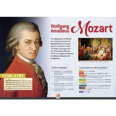 Wolfgang Amadeus Mozart - Sekundarstufe