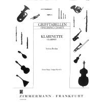 Verstellbare Klarinetten Daumenauflage Armlehne Musikinstrumentenzubehör 