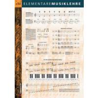 picture/mgsloib/000/032/407/Musiklehre-Poster-VOGG-0382-8-0000324078.jpg