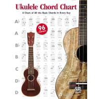Ukulele chord chart