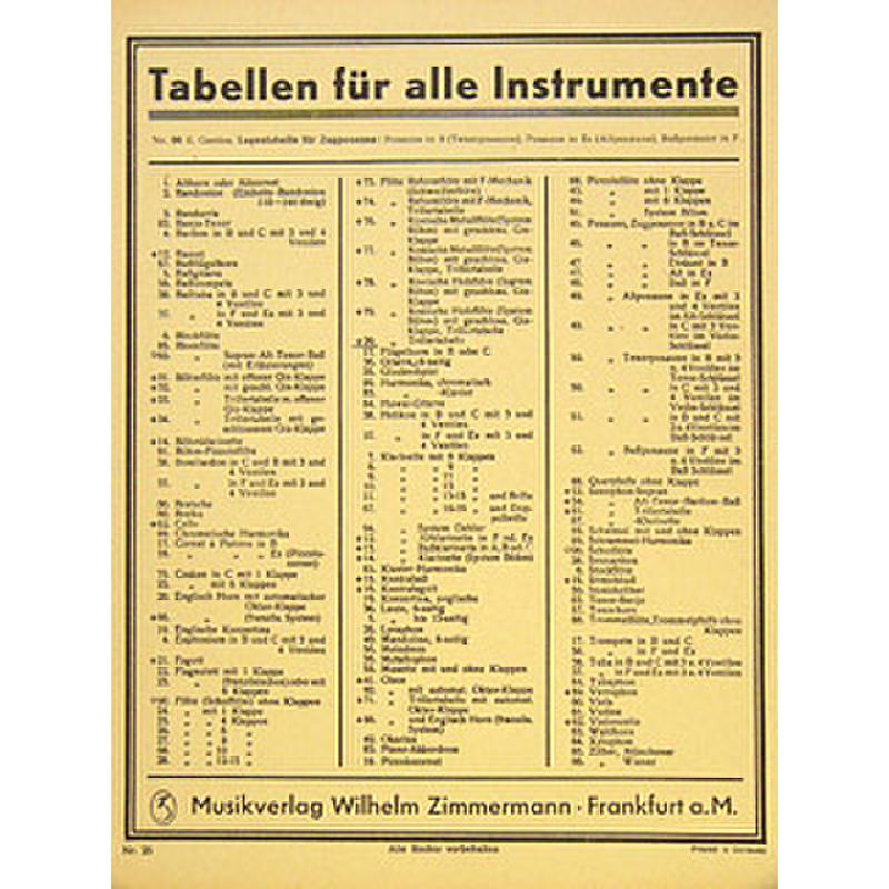 Titelbild für ZM 90029 - TRILLERTABELLE FLOETE