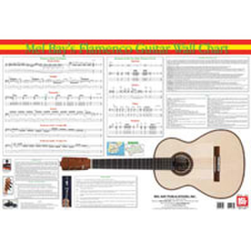 Titelbild für MB 20168 - FLAMENCO GUITAR WALL CHART