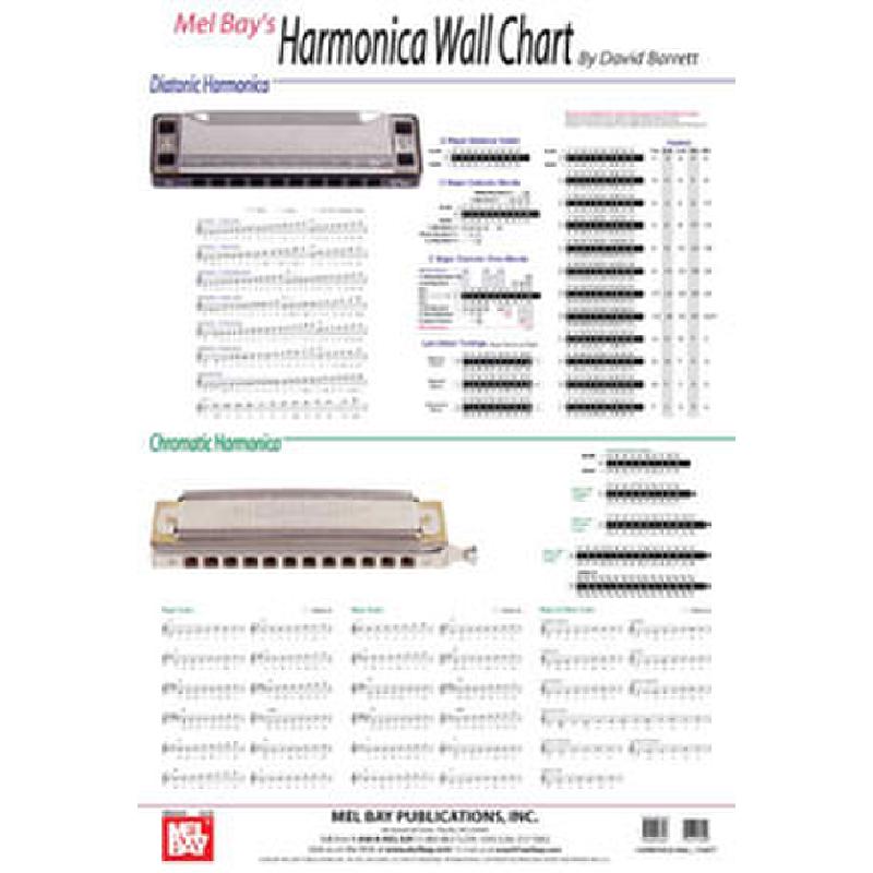 Titelbild für MB 20291 - HAMONICA WALL CHART