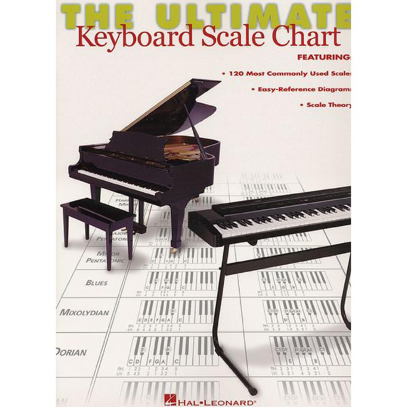 Titelbild für HL 695479 - THE ULTIMATE KEYBOARD SCALE CHART