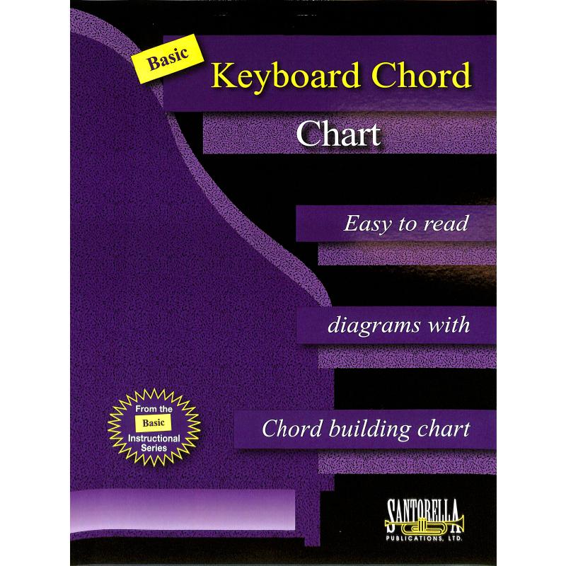 Titelbild für SANTOR -TS237 - Basic Keyboard chord chart | Grifftabelle