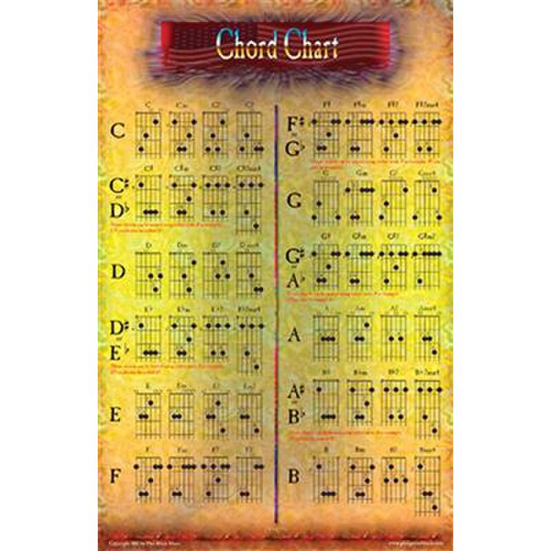 Titelbild für SANTOR -TS504 - Grifftabelle - Chord chart