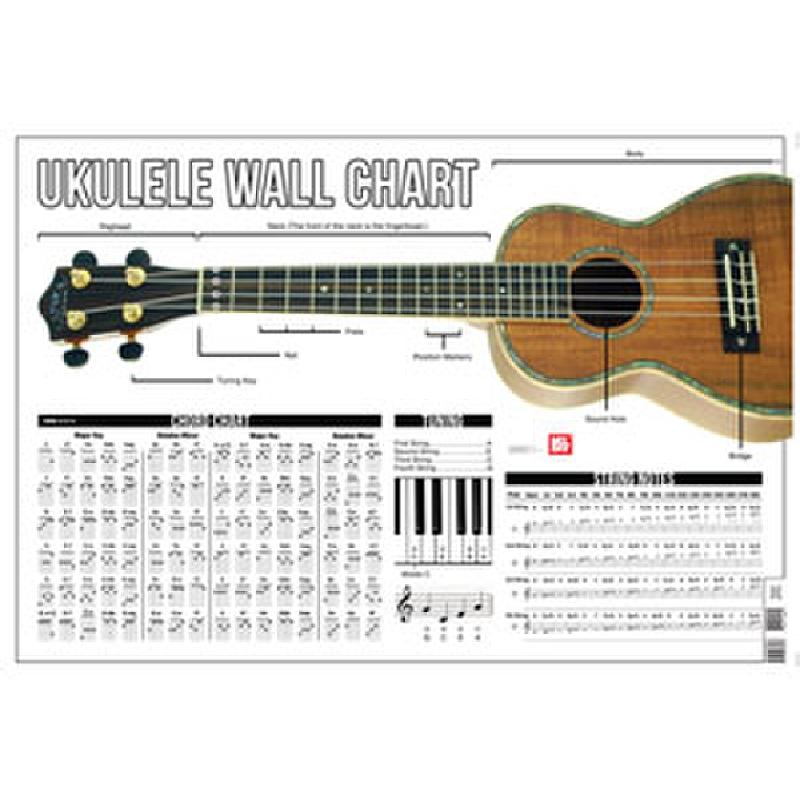 Titelbild für MB 30035 - Ukulele Wall Chart